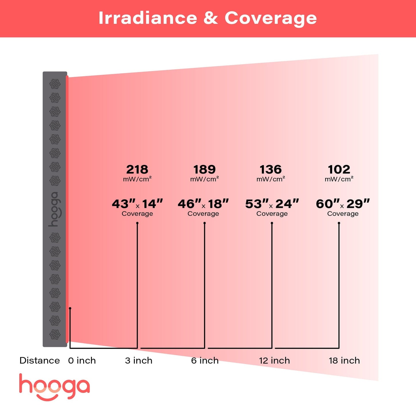 Hooga PRO1500 Panel - Recover Summit