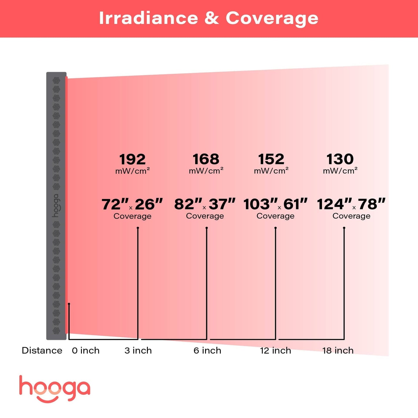 Hooga PRO4500 Panel - Recover Summit