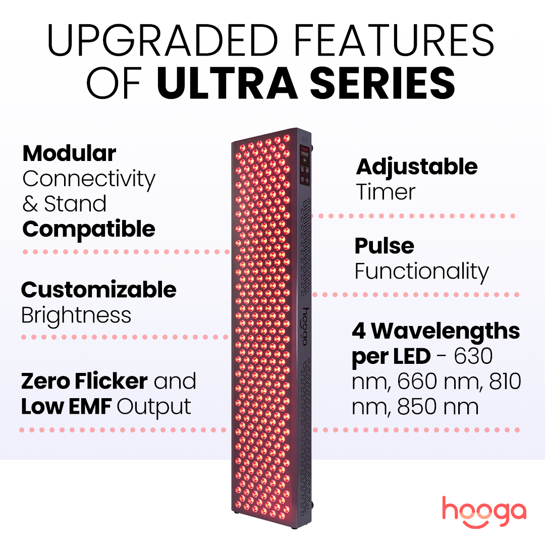 Hooga ULTRA1500 Panel - Recover Summit