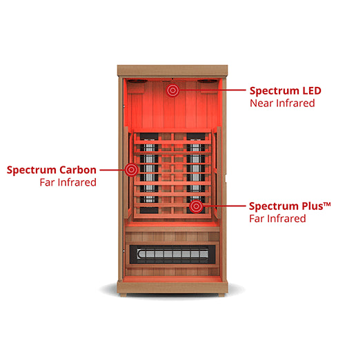 Finnmark Designs FD-1 Full Spectrum Infrared Sauna