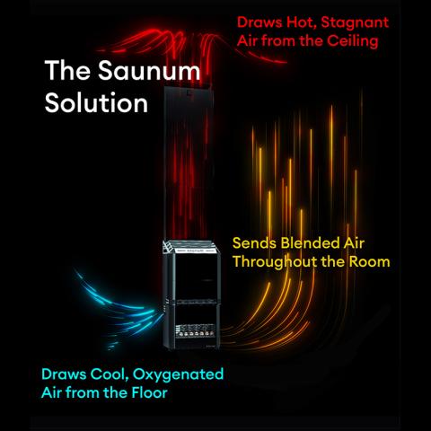 saunum solution diagram