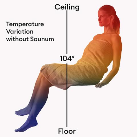 temperature variation diagram without saunum